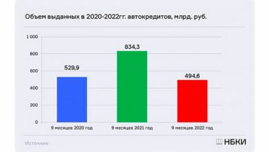 Фото - Аналитики спрогнозировали снижение спроса на автокредиты в России